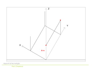 Z




                                    Y




                    X

                            4




Appunti di tecnologia
          Prof. Chiarenza
 
