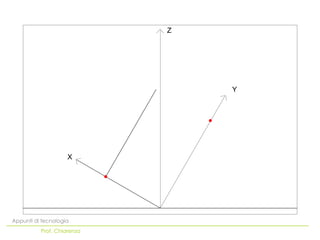 Z




                                Y




                    X




Appunti di tecnologia
          Prof. Chiarenza
 
