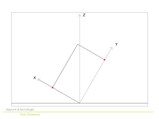 Z




                                Y




                    X




Appunti di tecnologia
          Prof. Chiarenza
 