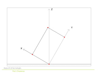 Z




                                Y




                    X




Appunti di tecnologia
          Prof. Chiarenza
 