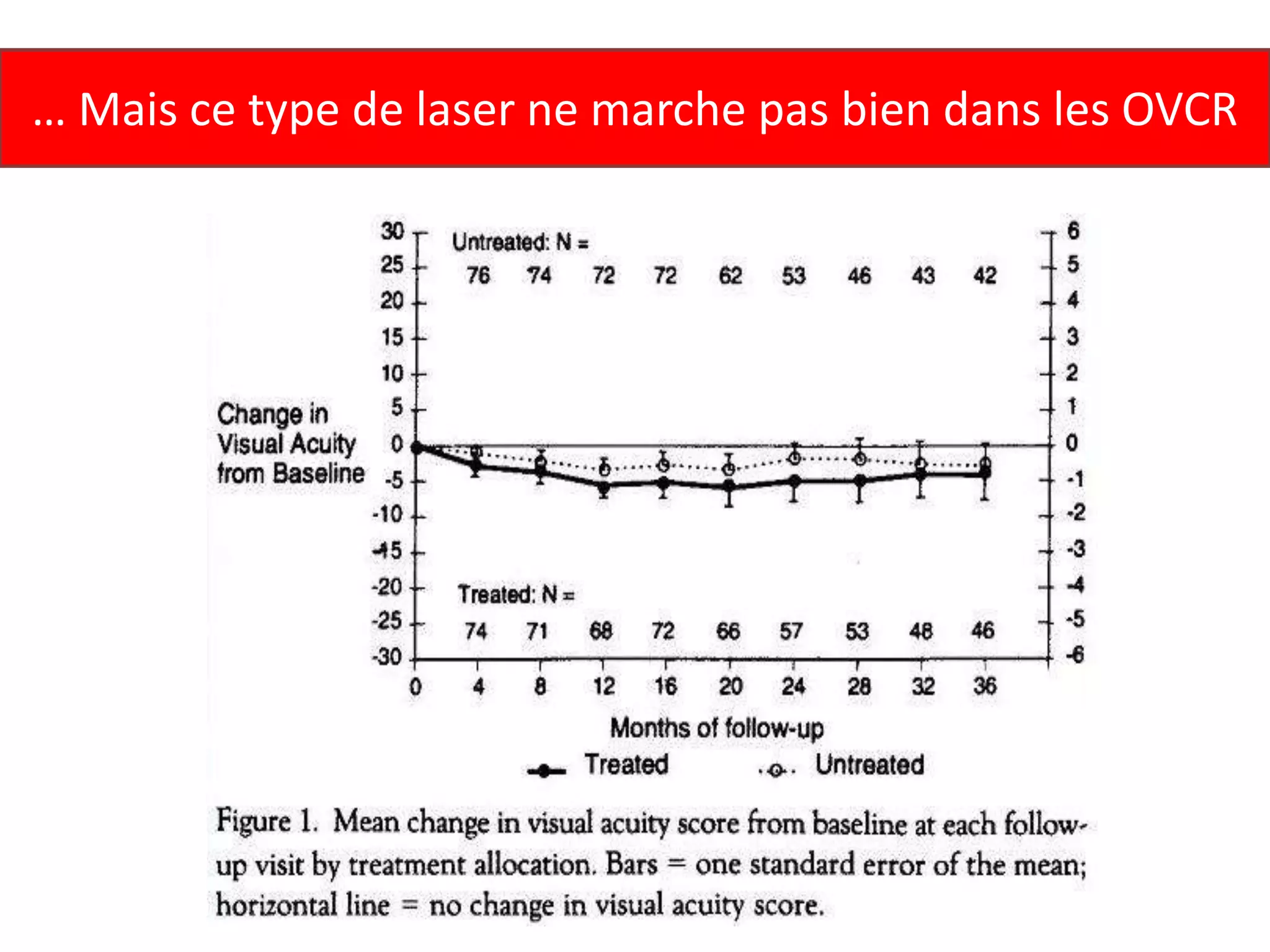 … Mais ce type de laser ne marche pas bien dans les OVCR
 