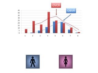 OVCR
       OBVR
 