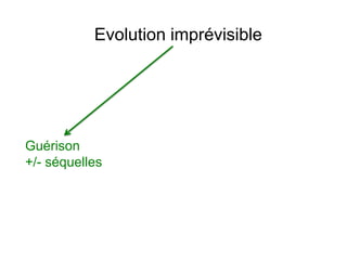 Evolution imprévisible




Guérison
+/- séquelles
 