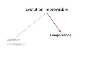 Evolution imprévisible




                        Complications
Guérison
+/- séquelles
 