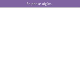 En phase aigüe…
 