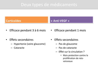 Deux types de médicaments


Corticoïdes                        « Anti-VEGF »

• Efficace pendant 3 à 6 mois      • Efficace pendant 1 mois

• Effets secondaires               • Effets secondaires
   – Hypertonie (voire glaucome)      – Pas de glaucome
   – Cataracte                        – Pas de cataracte
                                      – Effet sur la circulation ?
                                          • Mais protection contre la
                                            prolifération de néo-
                                            vaisseaux
 