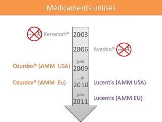 Médicaments utilisés


         Kenacort® 2003

                    2006 Avastin®
                     juin
Ozurdex® (AMM USA) 2009
                     juin
Ozurdex® (AMM Eu)   2010 Lucentis (AMM USA)
                     juin
                            Lucentis (AMM EU)
                    2011
 
