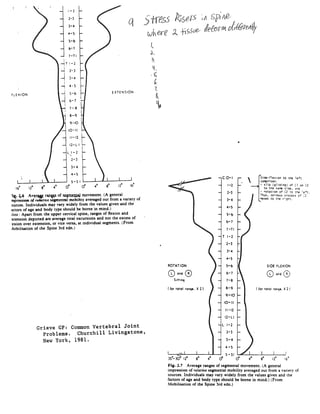 Assorted handouts #2