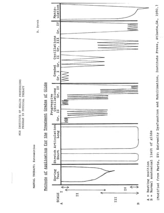 Assorted handouts #2