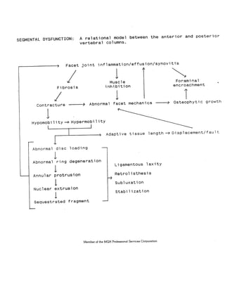 Assorted handouts #2