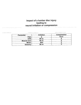 Assorted handouts #2