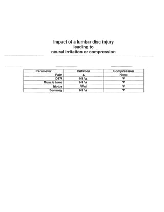 Assorted handouts #2