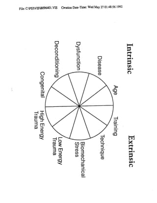 Assorted handouts #2