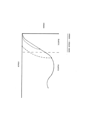 Assorted handouts #2