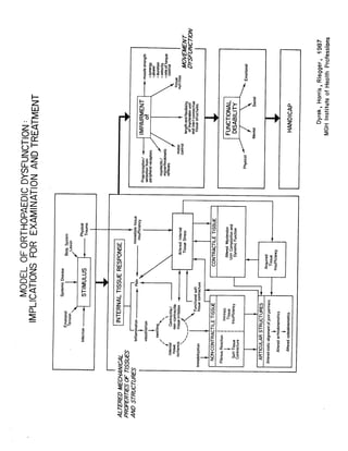 Assorted handouts #2