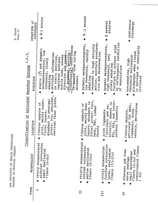 Assorted handouts #2