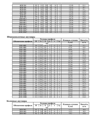 Assortiment svarnyh-balok-лидерсистем | PDF