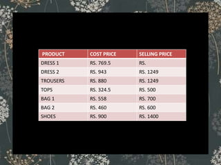 PRODUCT COST PRICE SELLING PRICE
DRESS 1 RS. 769.5 RS.
DRESS 2 RS. 943 RS. 1249
TROUSERS RS. 880 RS. 1249
TOPS RS. 324.5 RS. 500
BAG 1 RS. 558 RS. 700
BAG 2 RS. 460 RS. 600
SHOES RS. 900 RS. 1400
 