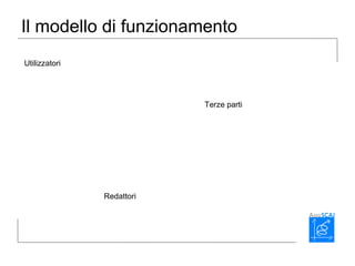 Il modello di funzionamento
Utilizzatori
Redattori
Terze parti
 