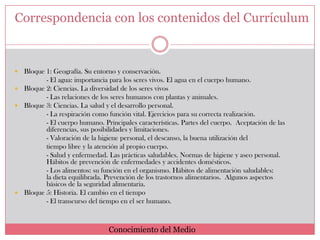 Correspondencia con los contenidos del Currículum

Bloque 1: Geografía. Su entorno y conservación.
- El agua: importancia para los seres vivos. El agua en el cuerpo humano.
 Bloque 2: Ciencias. La diversidad de los seres vivos
- Las relaciones de los seres humanos con plantas y animales.
 Bloque 3: Ciencias. La salud y el desarrollo personal.
- La respiración como función vital. Ejercicios para su correcta realización.
- El cuerpo humano. Principales características. Partes del cuerpo. Aceptación de las
diferencias, sus posibilidades y limitaciones.
- Valoración de la higiene personal, el descanso, la buena utilización del
tiempo libre y la atención al propio cuerpo.
- Salud y enfermedad. Las prácticas saludables. Normas de higiene y aseo personal.
Hábitos de prevención de enfermedades y accidentes domésticos.
- Los alimentos: su función en el organismo. Hábitos de alimentación saludables:
la dieta equilibrada. Prevención de los trastornos alimentarios. Algunos aspectos
básicos de la seguridad alimentaria.
 Bloque 5: Historia. El cambio en el tiempo
- El transcurso del tiempo en el ser humano.


Conocimiento del Medio

 
