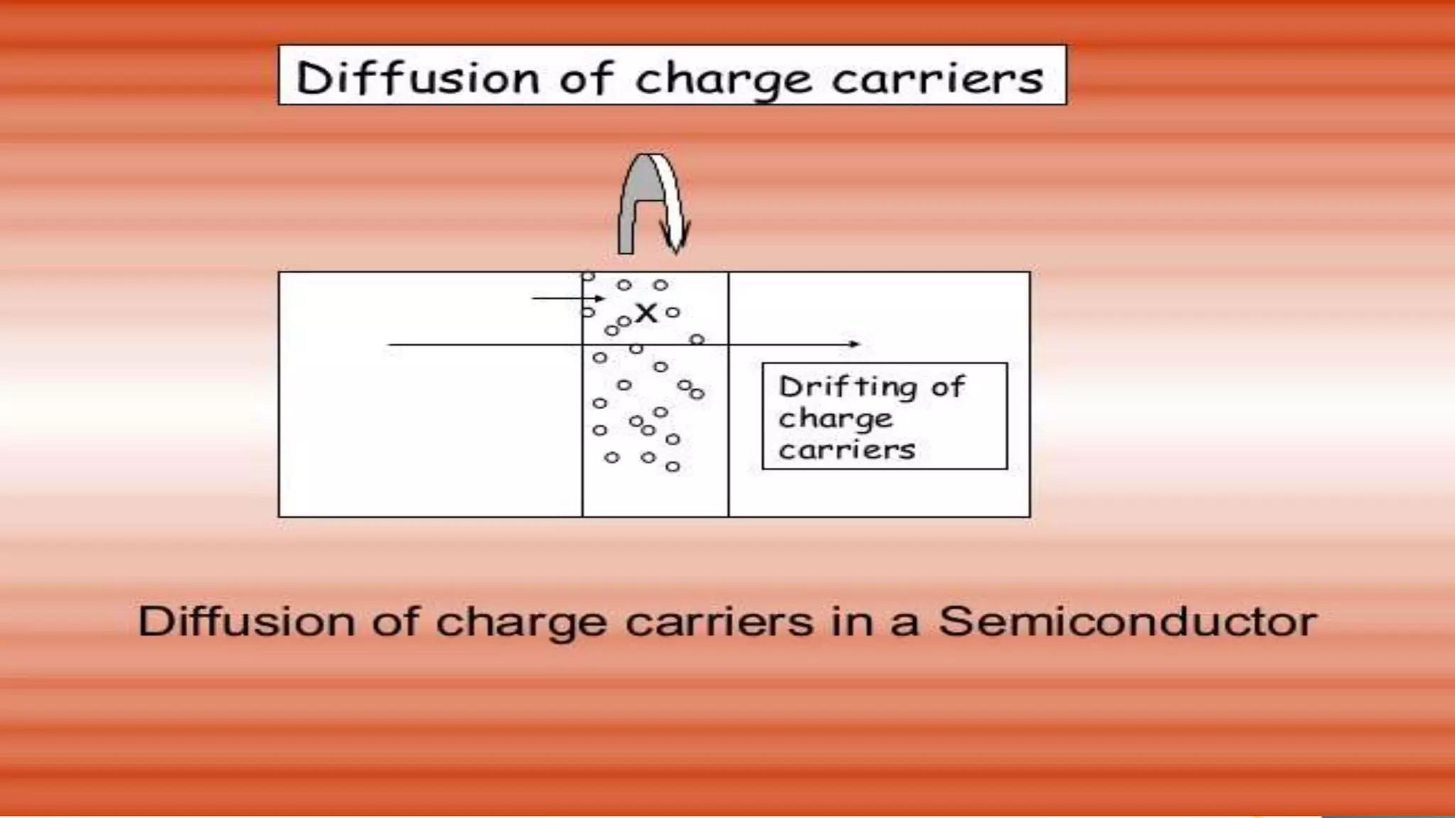 DIFFUSION AND DRIFT CURRENT PPT
