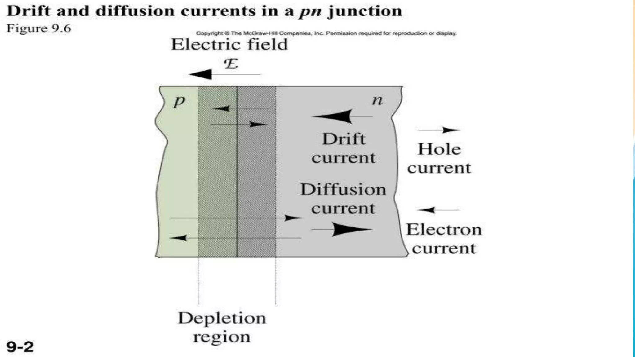 DIFFUSION AND DRIFT CURRENT PPT