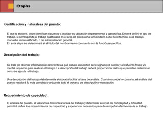 Etapas




Identificación y naturaleza del puesto:

  El que lo elaboré, debe identificar el puesto y localizar su ubicación departamental y geográfica. Deberá definir el tipo de
  trabajo, si corresponde al trabajo cualificado en el área de profesional universitario o del nivel técnico, o es trabajo
  manual o semicualificado, o de administración general.
  En esta etapa se determinará si el título del nombramiento concuerda con la función específica.



Descripción del trabajo:


  Se trata de obtener informaciones referentes a qué trabajo específico tiene signado el puesto y al esfuerzo físico y/o
  mental requerido para realizar el trabajo. La descripción del trabajo deberá proporcionar datos que permitan determinar
  cómo se ejecuta el trabajo.


  Una descripción del trabajo debidamente elaborada facilita la fase de análisis. Cuando sucede lo contrario, el análisis del
  puesto resultará lo más complejo y arduo de todo el proceso de descripción y evaluación.



Requerimiento de capacidad:

  El análisis del puesto, al valorar las diferentes tareas del trabajo y determinar su nivel de complejidad y dificultad,
  permitirá definir los requerimientos de capacidad y experiencia necesarios para desempeñar efectivamente el trabajo.
 