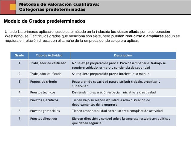 Métodos de Valoración