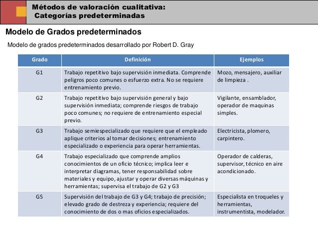 Métodos de Valoración