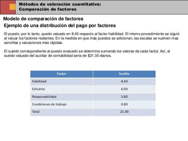 Métodos de Valoración