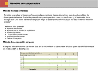 Métodos de comparación


Método de elección forzada

Consiste en evaluar el desempeño personal por medio de frases alternativas que describen el tipo de
desempeño individual. Cada bloque está compuesto por dos, cuatro o mas frases, y el evaluador debe
escoger solo una o dos de las que explican mejor el desempeño del evaluador, por eso se llama “elección
forzada”

 Habilidad para aprender
  Aprende velozmente
  Aprende con un mínimo de supervisión
  Aprendizaje medio
  Un poco lento para aprender
  Muy lento para aprender
  Evaluación negativa

Método de comparación por pares

Compara a los empleados de dos en dos: en la columna de la derecha se anota a quien se considera mejor
en relación con el desempeño.

                    Comparacion de los empleados en
                                                      A      B        C         D
                    cuanto a productividad
                    AyB                                      1
                    AyD                               1
                    CyD                                               1
                    AyC                               1
                    ByC                                      1
                    ByD                                      1
                                 Puntuación           2      3        1         0
 