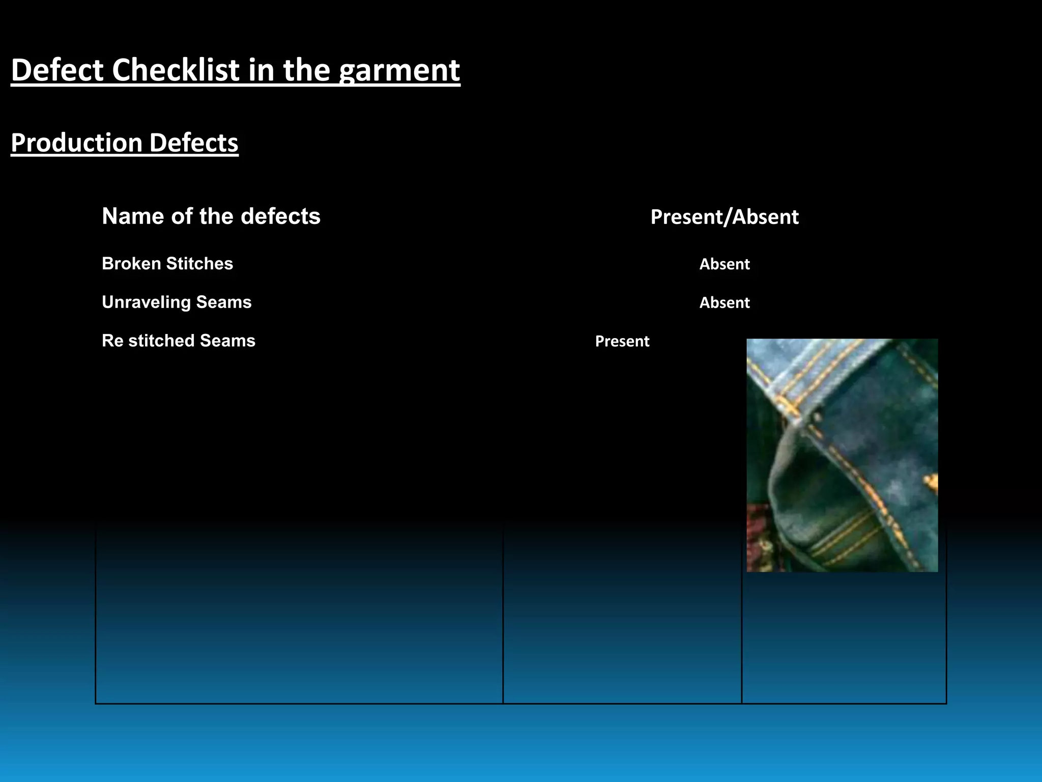 Name of the defects Present/Absent
Broken Stitches Absent
Unraveling Seams Absent
Re stitched Seams Present
Defect Checklist in the garment
Production Defects
 