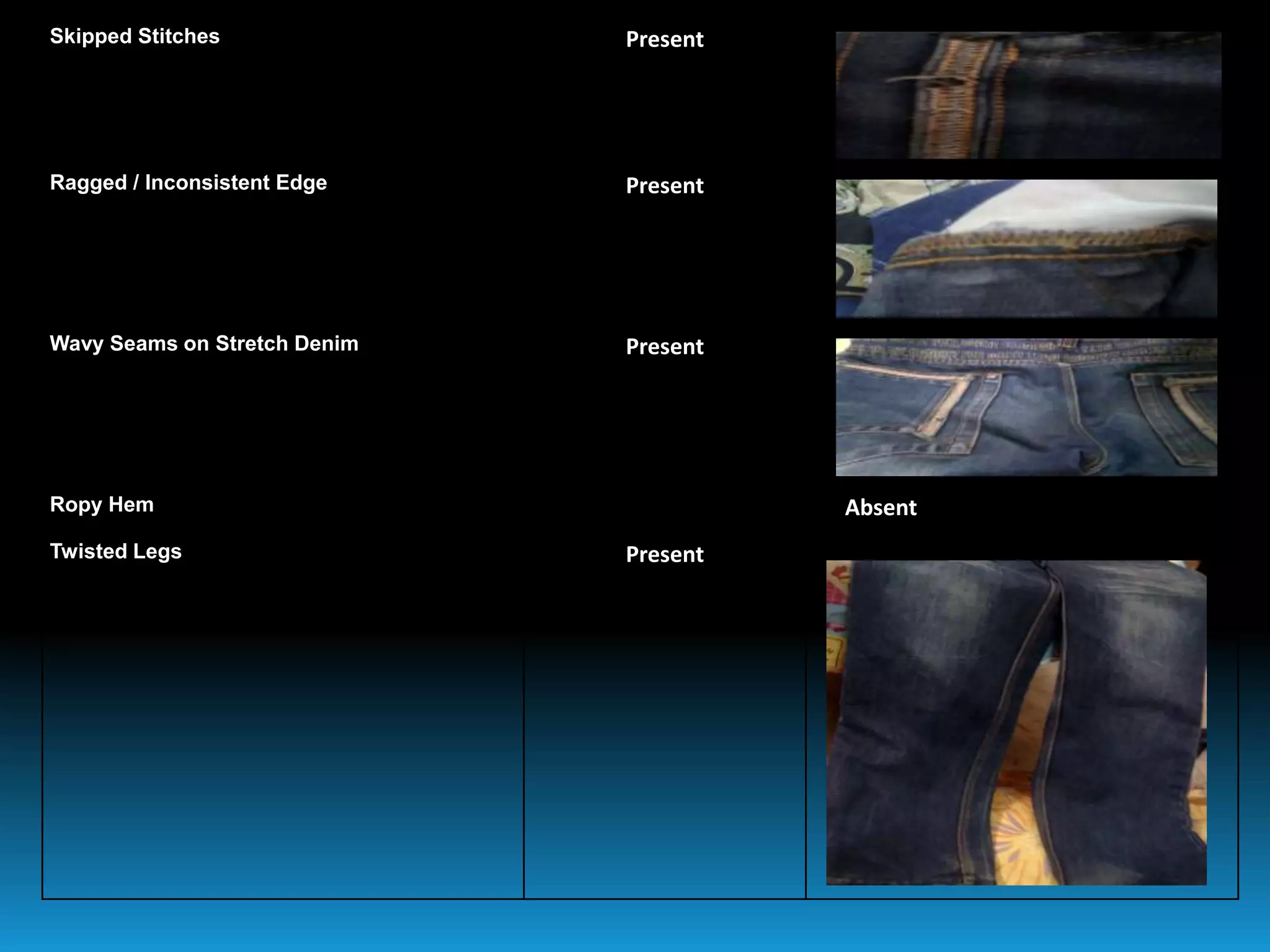 Skipped Stitches Present
Ragged / Inconsistent Edge Present
Wavy Seams on Stretch Denim Present
Ropy Hem Absent
Twisted Legs Present
 