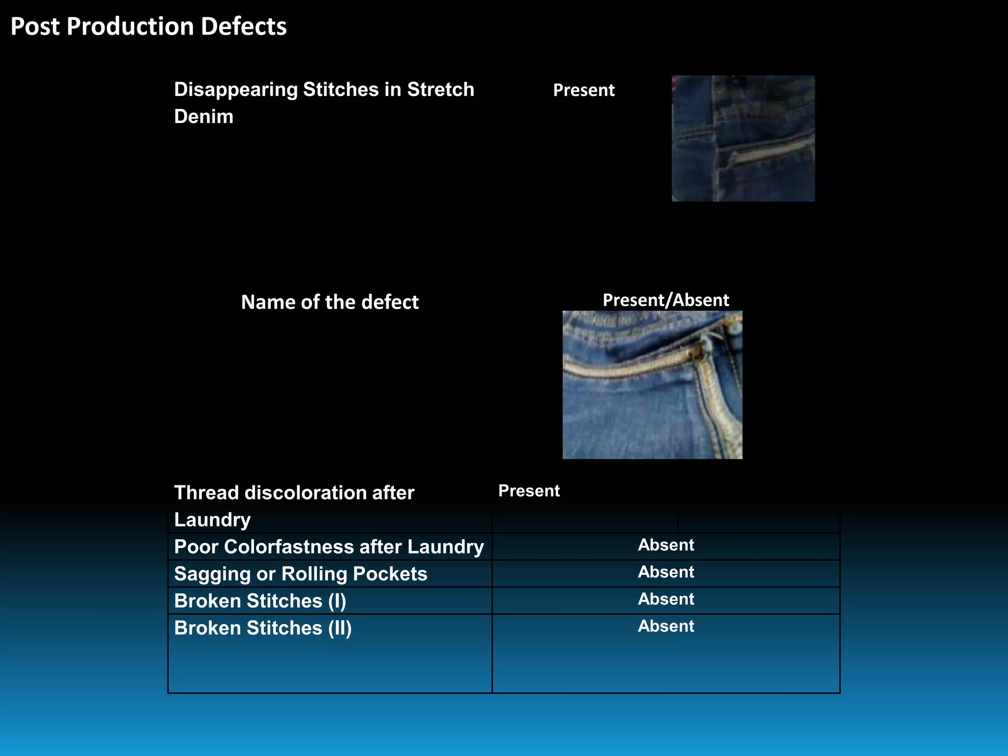 Disappearing Stitches in Stretch
Denim
Present
Name of the defect Present/Absent
Thread discoloration after
Laundry
Present
Poor Colorfastness after Laundry Absent
Sagging or Rolling Pockets Absent
Broken Stitches (I) Absent
Broken Stitches (II) Absent
Post Production Defects
 