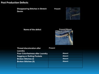 Disappearing Stitches in Stretch
Denim
Present
Name of the defect Present/Absent
Thread discoloration after
Laundry
Present
Poor Colorfastness after Laundry Absent
Sagging or Rolling Pockets Absent
Broken Stitches (I) Absent
Broken Stitches (II) Absent
Post Production Defects
 