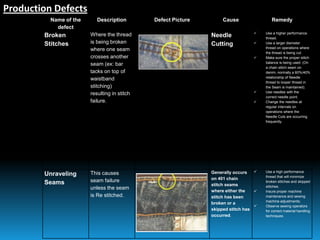 Name of the
defect
Description Defect Picture Cause Remedy
Broken
Stitches
Where the thread
is being broken
where one seam
crosses another
seam (ex: bar
tacks on top of
waistband
stitching)
resulting in stitch
failure.
Needle
Cutting
 Use a higher performance
thread.
 Use a larger diameter
thread on operations where
the thread is being cut.
 Make sure the proper stitch
balance is being used. (On
a chain stitch seam on
denim, normally a 60%/40%
relationship of Needle
thread to looper thread in
the Seam is maintained).
 Use needles with the
correct needle point.
 Change the needles at
regular intervals on
operations where the
Needle Cuts are occurring
frequently.
Unraveling
Seams
This causes
seam failure
unless the seam
is Re stitched.
Generally occurs
on 401 chain
stitch seams
where either the
stitch has been
broken or a
skipped stitch has
occurred.
 Use a high performance
thread that will minimize
broken stitches and skipped
stitches;
 Insure proper machine
maintenance and sewing
machine adjustments;
 Observe sewing operators
for correct material handling
techniques.
Production Defects
 