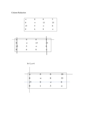 Column Reduction
∞ 0 0 5
0 ∞ 13 33
15 5 ∞ 0
0 6 8 ∞
N=3, n=4
 