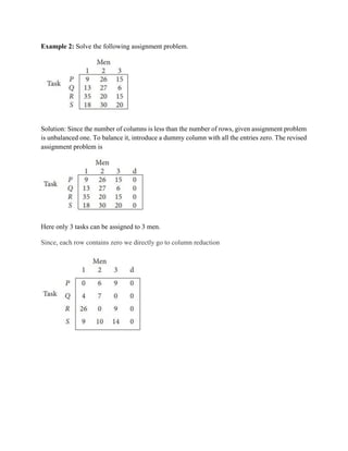 Example 2: Solve the following assignment problem.
Solution: Since the number of columns is less than the number of rows, given assignment problem
is unbalanced one. To balance it, introduce a dummy column with all the entries zero. The revised
assignment problem is
Here only 3 tasks can be assigned to 3 men.
Since, each row contains zero we directly go to column reduction
 