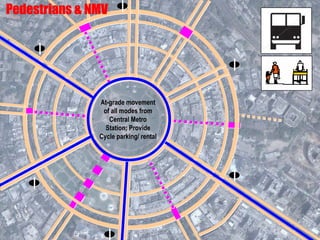 Pedestrians & NMV
At-grade movement
of all modes from
Central Metro
Station; Provide
Cycle parking/ rental
 