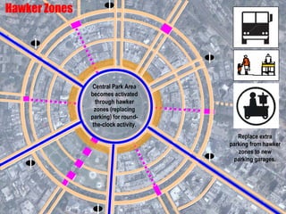 Hawker Zones
Central Park Area
becomes activated
through hawker
zones (replacing
parking) for round-
the-clock activity.
Replace extra
parking from hawker
zones to new
parking garages.
 