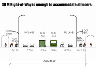 ~30 M RoW
30 M Right-of-Way is enough to accommodate all users:
 