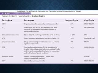 Asssisted reproductive techniques | PPTX