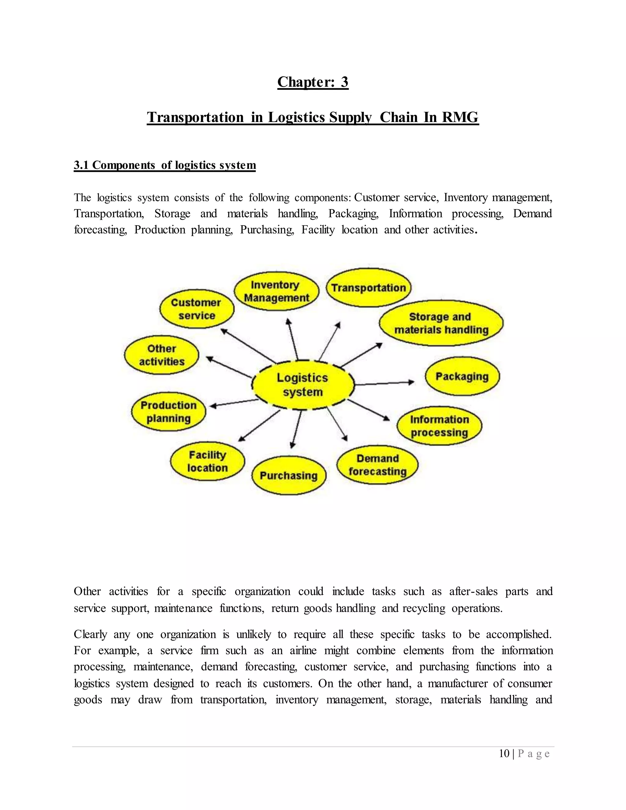 Packing In Rmg THE ROLE OF TRANSPORTATION IN LOGISTICS SUPPLY CHAIN IN RMG | DOCX