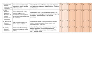 Asst. librarian Curriculum | PDF