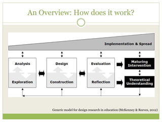 Design-Based Research: A method for achieving impact in the real world ...