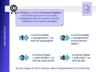 En Belgique, il existe 4 licences légales*
                       c’est-à-dire que dans 4 cas précis,
                                                                               12

                     le législateur (et non l’auteur) autorise
                        l’utilisation d’une œuvre protégée,
www.assucopie.be




                                La licence légale                  La licence légale
                                « enseignement » ou                « enseignement-
                                droit de reprographie              environnement
                                                                   digital »



                                  La licence légale                 La licence légale
                                  « cadre familial » ou             « prêt public » ou
                                  droit de copie privée             droit de prêt


                   Du bon usage du droit d’auteur dans l’enseignement & la recherche
 