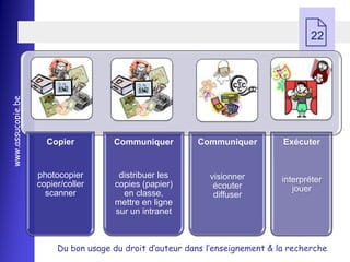   22
www.assucopie.be




                     Copier          Communiquer         Communiquer          Exécuter


                   photocopier        distribuer les        visionner         interpréter
                   copier/coller     copies (papier)         écouter             jouer
                     scanner           en classe,            diffuser
                                     mettre en ligne
                                     sur un intranet



                        Du bon usage du droit d’auteur dans l’enseignement & la recherche
 
