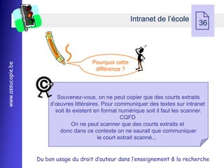 Intranet de l’école
                                                                                     36




                                         Pourquoi cette
www.assucopie.be




                                          différence ?




                           Souvenez-vous, on ne peut copier que des courts extraits
                        d’œuvres littéraires. Pour communiquer des textes sur intranet
                          soit ils existent en format numérique soit il faut les scanner.
                                                       CQFD
                                  On ne peut scanner que des courts extraits et
                            donc dans ce contexte on ne saurait que communiquer
                                             le court extrait scanné...


                   Du bon usage du droit d’auteur dans l’enseignement & la recherche
 