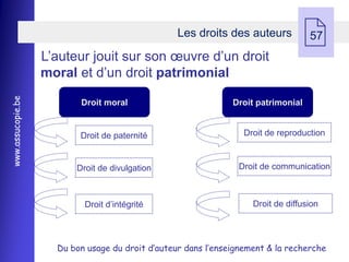 Les droits des auteurs

                   L’auteur jouit sur son œuvre d’un droit
                                                                                  57


                   moral et d’un droit patrimonial
www.assucopie.be




                          Droit moral                          Droit patrimonial


                          Droit de paternité                      Droit de reproduction



                         Droit de divulgation                   Droit de communication



                           Droit d’intégrité                        Droit de diffusion




                     Du bon usage du droit d’auteur dans l’enseignement & la recherche
 