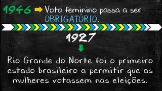 1946 Voto feminino passa a ser
OBRIGATÓRIO.
1927
Rio Grande do Norte foi o primeiro
estado brasileiro a permitir que as
mulheres votassem nas eleições.
 